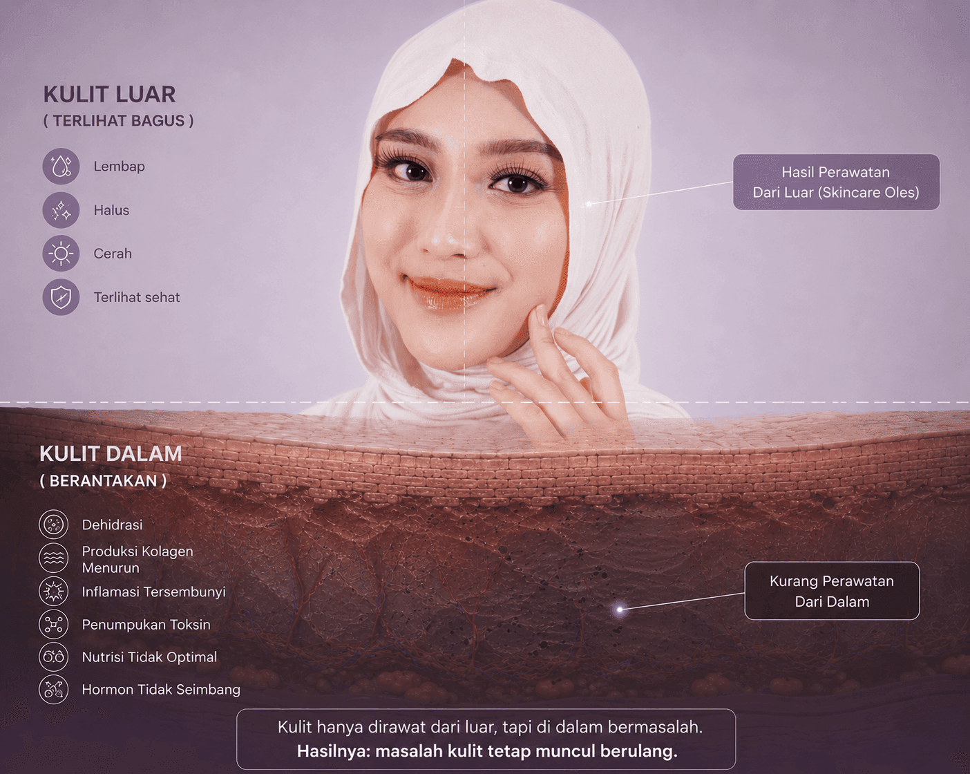 Diagram kulit / visual edukasi